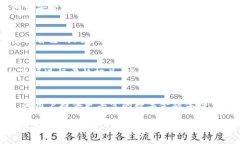 TP钱包（TokenPocket）作为一个多链数字钱包，近年