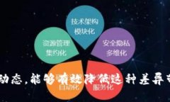 t p钱包的价格和卖出的不一样/t  t p钱包, 数字货