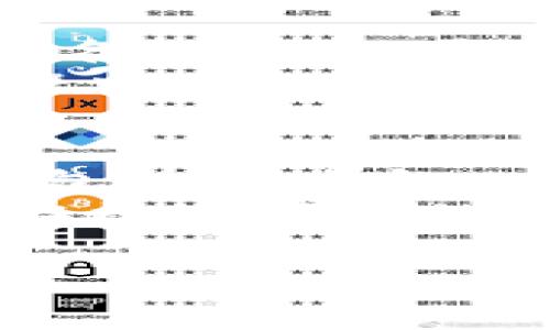 老年人下载TP钱包是否合适的问题，其实涉及到多个方面的考虑。随着数字化时代的到来，越来越多的老年人开始接触和使用手机应用程序，包括钱包类应用。然而，这种接触也存在一些潜在问题和风险。以下是几个主要的考虑因素。

1. 安全性
对于老年人来说，使用TP钱包或其他数字钱包时，安全性无疑是最重要的方面之一。许多老年人对网络安全的认识相对不足，因此他们可能会面临信息泄露、诈骗等风险。
为了保障安全，建议老年人在下载和使用TP钱包之前，先了解相关的安全知识，比如如何设置强密码、如何识别可疑链接和信息等。此外，还要确保下载来自官方渠道的应用程序，避免下载盗版或假冒的应用。

2. 使用难度
老年人对于新技术的适应能力各有不同，有些人可能会觉得使用TP钱包过于复杂。这类应用通常包含多个功能，如转账、支付、查询余额等，如果没有相应的指导，老年人可能会感到困惑。
因此，建议家人或朋友可以陪伴他们一起使用，教他们如何看界面、如何进行操作。通过这种方式，不仅能增加老年人的信心，还能加深亲密关系。

3. 适应性与学习能力
许多老年人仍然具有很强的学习能力。现今社会中，越来越多的老年群体已经开始主动学习新技术，部分老年人甚至成为了数字化转型的先锋。因此，只要给予足够的时间和耐心，他们也能够掌握如何使用TP钱包。
家人可以激励他们尝试新事物，比如通过小额的消费或转账来实践操作，从而让他们在实践中积累经验。

4. 社交功能与便利性
TP钱包除了可以进行日常的转账和支付外，还可能有一些社交功能，比如群聊、分享等。对于一些孤独的老年人来说，使用这样的应用也许可以帮助他们更方便地与亲友沟通，增强社会联系。
另外，很多老年人可能由于行动不便，外出购物不便，而TP钱包则提供了网购的便利，避免了传统购物的麻烦。

5. 完整的使用流程
若老年人决定下载并使用TP钱包，提供一个完整的使用流程将会非常有帮助。首先，可以帮助他们完成注册和实名认证，然后讲解如何充值、转账和提现等基本操作。接着，还可以介绍一些实用的功能，例如设置支付密码、查看交易记录等。
值得强调的是，使用TP钱包前，老年人应认真阅读相关的安全条款，了解权益和责任，这样可以有效降低使用过程中的风险。

6. 总结
综上所述，老年人下载TP钱包没有什么绝对的问题，但必须注意安全性、适应性及使用教程等方面。可以说，TP钱包在给老年人带来便利的同时，也要求其具备一定的基本知识与警惕性。
最终，老年人能否顺利使用TP钱包，往往还取决于家庭成员的支持与参与。通过家庭的帮助与指导，老年人也能在数字时代站稳脚跟，享受现代科技带来的便利。

通过以上的探讨，我们可以看到，老年人使用TP钱包的可行性及相关的注意事项。希望这些信息能对你有所帮助。