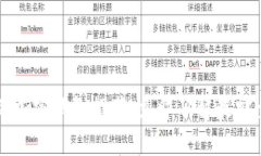 2023年必看的加密钱包推荐：立即了解最安全、便
