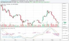 补充矿工费是交易数字货币时的一个重要环节，