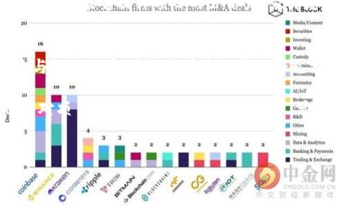 在TP钱包上发行虚拟币的过程相对复杂，涉及多个步骤，包括创建智能合约、设置发行参数、进行测试等。以下是一个较为详细的步骤和介绍，帮助您理解在TP钱包上发行虚拟币的全过程。

什么是TP钱包？
TP钱包是一款功能强大的加密货币钱包，支持多种区块链资产的存储与管理。作为一个去中心化的钱包，TP钱包允许用户自主控制私钥，并提供了便捷的界面，方便用户进行数字资产的管理和交易。同时，TP钱包也支持发行和管理自己的虚拟币，为开发者和企业提供了良好的平台。

为什么选择在TP钱包上发行虚拟币？
在TP钱包上发行虚拟币有诸多优势。首先，它具备高度的安全性，用户可以充分保障自己的资产。其次，TP钱包的操作简易，用户无需具备过多的技术知识即可进行币种发行。此外，发行虚拟币能够为企业或项目提供额外的资金支持，提高项目的知名度与影响力。

第一步：了解虚拟币的基本概念
在开始发行虚拟币之前，您需要了解虚拟币的基本概念，包括其市场价值、用途、以及智能合约的基本原理。虚拟币是基于区块链技术发行的数字资产，具有去中心化、不可伪造等特点。通常来说，虚拟币可以用于交易、投资、募资等多个场景。而智能合约是自动执行、管理和验证合约的计算机程序，其能确保所有条款在没有中介的情况下自动实现。

第二步：创建您的虚拟币
在TP钱包上创建虚拟币需要编写智能合约。您可以选择使用Ethereum或其他兼容的区块链平台。首先，您需要准备一些基本信息，如币名、符号、发行总量、初始发行量、可增发与否等。接下来，您可以通过 Solidity 或 Vyper 等编程语言编写智能合约。

第三步：测试您的智能合约
在发行虚拟币之前，务必进行充分的测试，以确保智能合约的安全性和功能的实现。您可以在Ethereum主网的测试网（如Ropsten或Rinkeby）上进行测试，确保所有功能正常运作后再进行正式的发行。

第四步：部署智能合约
测试无误后，您就可以将智能合约部署到区块链上。这一步骤通常需要支付一定的“矿工费用”，这是因为在区块链上进行交易需要消耗计算资源。部署合约后，您将获得一个合约地址，用于识别和管理您的虚拟币。

第五步：在TP钱包中添加您的虚拟币
成功部署合约后，您需要在TP钱包中添加新创建的虚拟币。打开TP钱包，进入“资产”界面，寻找“添加资产”选项。输入您的合约地址，钱包将自动识别并添加新的虚拟币。

第六步：宣传和推广您的虚拟币
发行虚拟币后，您的任务还未结束，接下来是宣传和推广。您可以通过社交媒体、社区论坛、区块链展会等多个渠道进行宣传，吸引投资者及用户。创建官方网站，发布白皮书，讲解项目的背景、愿景和未来计划，也能够增加项目的可信度。

第七步：保持持续更新和交流
在虚拟币发行后，保持和社区的沟通与联系非常重要。定期更新项目进展，分享技术更新和市场动态，可以增强投资者的信心。此外，积极回应用户的反馈和建议，能够提升项目的公信力，吸引更多的用户参与。

总结
在TP钱包上发行虚拟币是一项复杂但又充满机会的任务。希望通过以上步骤，您可以对这个过程有更清晰的认识。但需要注意的是，在数字货币市场，风险与机遇并存，建议您在发行前做好充分的市场调研与风险评估。

在整个过程当中，务必要保持耐心和细致，因为每一个环节都可能影响到您发行虚拟币的结果和未来的发展。同时，了解行业动态、遵循相关法律法规，也将对项目的成功与否起到关键作用。希望您能够顺利发行自己的虚拟币并实现预期的目标。

TP钱包,虚拟币发行,智能合约,区块链/guanjianci 
立即学习如何在TP钱包上发行虚拟币，2025必看指南！