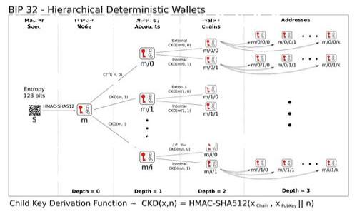 在进行TP钱包（TokenPocket钱包）的货币链兑换时，用户可以选择多种方式和方法进行交易和兑换。以下是一些常用的兑换方式：

### 1. 区块链交易所
TP钱包支持用户将多种数字货币在去中心化或中心化的交易所内进行兑换。例如，用户可以通过币安（Binance）、火币（Huobi）、OKEx等主流平台进行交易。在这些平台上，用户首先需要将其在TP钱包中的数字资产转移至交易所钱包，然后选择相应的交易对进行兑换。

### 2. 内置兑换功能
TP钱包本身可能会提供内置的交换或兑换功能，允许用户在钱包内直接进行不同数字货币之间的兑换。例如，用户可以直接选择USDT兑换ETH等。在进行此类兑换时，用户通常需要支付一定的手续费，具体费用视交易量和市场情况而定。

### 3. 去中心化交易所（DEX）
去中心化交易所（如 Uniswap、PancakeSwap 等）允许用户在区块链上直接进行数币间的交换，而无需中介。TP钱包作为一个支持多个链的钱包，可以直接连接到这些去中心化交易所，用户只需按照提示选择想要兑换的代币类型和数量即可完成交易。

### 4. 用法和技巧
在进行兑换时，用户应注意以下几点：
4.1 了解市场行情
在进行任何货币兑换前，了解当前市场行情至关重要。不同交易所的价格可能会有所不同，因此进行比价可以帮助用户获得更好的交易价格。

4.2 注意手续费
在使用任何兑换工具或交易所时，都需关注其收取的手续费。无论是中心化交易所还是去中心化交易所，手续费的高低都会影响到用户最终的收益。

4.3 安全性
在进行兑换时，一定要确保所用的平台或工具的安全性。用户需确保使用的是 TP 官方钱包或知名交易平台，以避免遭受欺诈或资产损失。

### 5. 未来展望
随着区块链技术的不断发展，未来可能会出现更多灵活和高效的兑换方式。用户可以关注市场趋势，适时调整自己的兑换策略，以实现更好的投资收益。

总体而言，TP钱包的货币兑换功能旨在提供更便利、更安全的数字货币交易环境，帮助用户更好地掌握自己的数字资产。