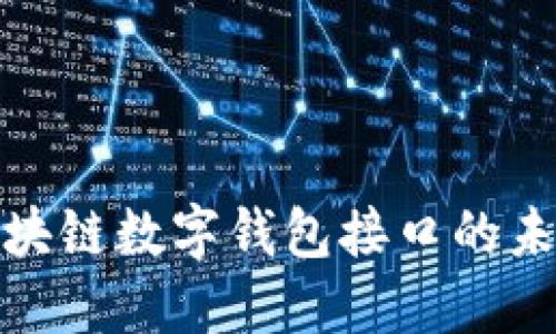 2025必看：区块链数字钱包接口的未来发展与应用