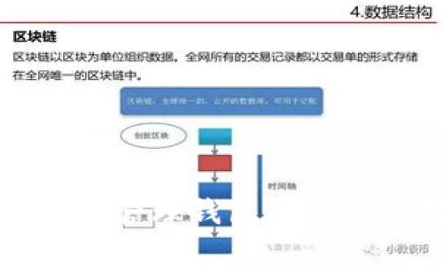 2025必看：区块链管理钱包的最佳选择，立即了解！