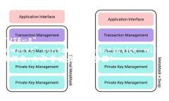 html lang=＂zh＂    meta charset=＂UTF-8＂    meta name=＂