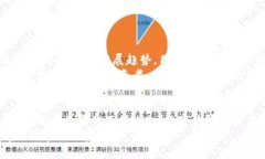 通用数字钱包：2025必看！立即了解如何提升您的