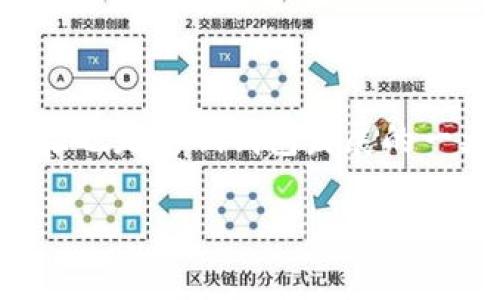 ## t p钱包的币都不显示头像

在使用t p钱包的过程中，不少用户可能会遇到“币都不显示头像”的问题。这种情况不仅影响了用户体验，还可能导致对钱包功能的误解。那么，造成这一问题的原因是什么呢？我们又该如何解决这个问题呢？接下来，我们将深入探讨这个话题。

### 一、了解t p钱包的基本功能

t p钱包是一款广受欢迎的加密货币钱包，提供安全、便捷的数字资产存储解决方案。它允许用户管理不同类型的加密资产，包括比特币、以太坊等。在这个数字化的时代，t p钱包凭借其用户友好的界面和多样化的功能，吸引了越来越多的用户。

然而，尽管t p钱包的功能相当强大，用户在使用过程中仍可能会遇到各种问题。其中最常见的问题之一就是币种的头像不显示。这一现象常常让用户感到困惑，甚至影响了他们对钱包的信任感。

### 二、币头像不显示的常见原因

在探讨解决方案之前，我们先来看看造成币头像不显示的常见原因：

1. **网络问题**：如果网络连接不稳定，t p钱包可能无法及时加载所有币种的头像。
2. **缓存问题**：应用缓存可能导致旧的数据仍然存在，造成头像无法正常显示。
3. **钱包版本问题**：如果钱包版本过旧，可能造成某些新加入的币种头像无法显示。
4. **币种支持问题**：并不是所有的币种都配备头像，特别是一些新兴的或者小众的币种。

了解了这些可能的原因后，我们可以针对性地采取解决措施。

### 三、解决币头像不显示的方法

#### h41. 检查网络连接/h4

首先，用户应检查自己的网络连接是否正常。可以尝试切换到更稳定的WiFi网络或检查移动数据的使用情况。确保网络环境良好，通常可以解决很多因网络不稳定造成的问题。

#### h42. 清理应用缓存/h4

如果网络正常，接下来可以尝试清理t p钱包的应用缓存。可以在手机的设置中找到应用管理，找到t p钱包，选择“清除缓存”选项。清除缓存后，重新启动钱包，看看是否恢复了币种头像的正常显示。

#### h43. 更新钱包版本/h4

另一种常见的原因是钱包的版本过旧。用户可以前往应用商店，检查t p钱包是否有新版本更新。如果存在更新，下载并安装最新版本，通常能有效解决不少问题。

#### h44. 检查币种支持状态/h4

最后，如果以上方法都无法解决问题，用户可以检查所持币种是否在t p钱包的支持列表中。如果某个特定的币种头像一直没有显示，可能是因为该币种还没有在钱包中配置头像。这种情况下，用户可以联系客服寻求帮助，或者在社交媒体上的用户社区询问。

### 四、用户体验的重要性

在数字资产管理的日常中，用户体验扮演着极为重要的角色。币种头像不仅是视觉效果的体现，更关系到用户对资产管理的信心与认同感。因此，钱包开发商必须关注这些细节，提高用户满意度。

用户在使用t p钱包时，遇到问题时能够找到及时且有效的解决方案显得尤为重要。随着市场上相关竞争的增加，钱包的用户体验将直接影响到用户的留存率和口碑。因此，开发团队应该更加重视用户反馈，定期更新与维护，以确保钱包的流畅度与稳定性。

### 五、未来展望

未来，区块链技术的发展将带来更多的 wallet 选择与体验。在这其中，如何提升用户体验和解决问题将是各大钱包必须面对的挑战。希望t p钱包可以在不断更新中，改善其功能，减少用户在使用过程中的不便。

另外，伴随加密货币市场的日益壮大，专业的技术支持和完善的售后服务也将是提升用户满意度的重要因素。这对于钱包开发者来说，不仅是责任，更是获取用户信任的关键。

### 结语

综上所述，t p钱包币种头像不显示的原因可能各有不同，用户可以通过简单的网络检测、清理缓存和更新版本等方式来解决这一问题。同时，用户反馈和使用体验也是影响钱包发展的一大重要因素，希望t p钱包能够继续产品，提升服务质量。虽然在数字资产管理的过程中可能会遇到挫折，但只要不断探索与调整，总能找到适合自己的解决之道。

### t p钱包, 币种头像, 加密货币, 用户体验/guanjianci