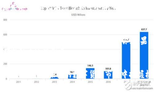 在进行TP钱包注册时，选择合适的网络是一个重要的步骤，因为不同的网络会影响到后续的交易速度和手续费。TP钱包支持多种区块链网络，下面将详细介绍在注册时如何选择合适的网络，以及各个网络的特点和适用场景。

理解TP钱包支持的区块链网络
TP钱包（TokenPocket）是一款多链钱包，支持以太坊（Ethereum）、币安智能链（Binance Smart Chain）、波卡（Polkadot）等多条主流区块链。在注册时，用户可以根据自己的需求选择不同的网络。这一选择不仅关系到后续的交易，而且影响到资产的存储方式和交易的灵活性。

以太坊网络：高安全性与广泛应用
以太坊是最早也是最成熟的智能合约平台，其网络具有很高的安全性和广泛的应用场景。当用户选择以太坊网络时，通常会享受到更多的去中心化应用（dApps）和代币（ERC-20）的支持。例如，区块链游戏、去中心化金融（DeFi）项目等几乎都在以太坊网络上进行。
然而，以太坊网络也有其不足之处，比如交易费用相对较高，尤其在网络拥堵时，Gas费可能会大幅上升。因此，如果你打算频繁进行小额交易，或者对交易速度有较高需求，其他网络可能会是更好的选择。尽管如此，作为一种“信用”背书，以太坊网络依然是很多用户的首选。

币安智能链：快速与低成本的理想选择
如果用户希望进行更快且成本更低的交易，币安智能链（BSC）是一个值得考虑的选项。BSC的交易速度非常快，手续费相对以太坊低得多，适合对高频交易有需求的用户。
此外，BSC也支持许多流行的DeFi项目，如PancakeSwap等，它的生态圈正在快速发展，因此用户在这个网络上可以享受更多的流动性和选择。但需要注意的是，BSC的去中心化程度和生态系统的安全性，可能与以太坊相比有些不足，从长远来看，用户在选择时应充分考虑风险。

波卡网络：跨链互操作性的未来
波卡（Polkadot）网络的设计理念是实现不同区块链之间的互操作性，这意味着用户在波卡网络上可以轻松地在不同的链之间转移资产与数据。这对于希望在多个项目和平台之间灵活操作的用户尤为重要。
选择波卡网络，不仅能够享受到其独特的跨链能力，还能参与到多个生态系统的建设中。虽然目前波卡的生态尚在不断发展，但其长远潜力不可小觑。同时，波卡网络的交易费用也相对较低，适合长期布局的投资者。

总结与建议
在TP钱包注册时，用户对网络的选择应结合自身的需求和未来的投资计划。如果你正在考虑参与DeFi项目和交易所活动，以太坊或BSC网络或许更适合你；如果你期望跨链操作和更灵活的资产管理，波卡网络将是一个不错的选择。
最后，不论选择哪个网络，都建议用户定期关注网络的表现与手续费的变化，因为区块链的技术进步与市场动态都在不断影响这些因素。

无论你选择哪个网络，确保对其优势与劣势有清晰的认识，才能在数字货币的世界中游刃有余。投资安全最重要，做足功课，才能在未来的数字货币市场中把握机会。