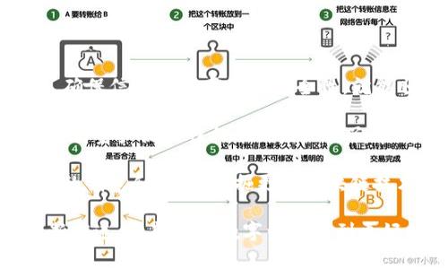 要将TP钱包中的资产转移到币安链（Binance Smart Chain，BSC），您可以按照以下步骤操作。请确保您已备份好钱包和私钥，确保交易过程中的安全性。

步骤一：准备工作
在进行任何转账前，首先需要确保您拥有以下信息和准备工作：
ul
    li确保您的TP钱包已经成功安装并且可以正常使用。/li
    li确保您的币安链地址已获取，通常您可以在币安智能链的支持钱包上创建一个地址。/li
    li确保您了解币安链的网络费用，并确保您的账户中有足够的币种来支付费用。/li
/ul

步骤二：获取币安链地址
如果您还没有币安链的地址，可以通过以下方式获取：
ul
    li在币安交易所创建一个账户，找到并复制您的币安链地址。/li
    li如果您使用的是其他支持币安链的钱包（如MetaMask），请确保已连接到BSC网络并获取地址。/li
/ul

步骤三：连接TP钱包
打开您的TP钱包并确保会连接互联网。TP钱包界面友好，您可以轻松找到您想要转移的资产。

步骤四：选择并交易资产
在TP钱包中选择您要转移的资产。例如，如果您希望转移USDT或者BNB，您可以按照以下步骤进行：
ol
    li在TP钱包中找到您想要转移的数字资产，通常在“资产”页面中。/li
    li选择“转账”或“发送”选项。/li
    li输入您的币安链地址，并确认该地址的准确性。/li
    li输入您想要转移的金额，确认相关的网络费用。/li
    li检查输入的信息是否正确，确认提交交易。/li
/ol

步骤五：确认交易状态
在完成转账后，您可以在TP钱包的交易记录中查看该交易的状态。一定要等到交易确认之后，才能确保您的资产成功到达币安链地址。您也可以使用区块浏览器（如BscScan）来跟踪您的交易。

注意事项
在整个过程中，您需要留意以下几点：
ul
    li确保您输入的币安链地址准确无误，一旦发送不可逆转。/li
    li了解转账可能需要的时间，特别是网络拥堵时可能会有所延迟。/li
    li确保您的TP钱包和相关设备的安全，防止钓鱼和恶意攻击。/li
/ul

总结
将TP钱包中的资产转移到币安链并不是一项复杂的操作。只要您按照以上步骤进行，确保信息的准确性和安全性，就能顺利完成交易。随着数字货币的兴起，掌握这样的技能将为您的投资增添不少便利。

如今，更多的用户选择进行资产的多链转移，这不仅仅是为了投资的需要，也是一种提高资产流动性的策略。因此，了解如何在不同钱包和链之间转移资产，是每个数字货币持有者都应该掌握的基本技能。

希望这篇指南能够帮助您顺利完成资产转移，您可以结合自身的需求，灵活运用不同的钱包和链，去发掘更多区块链技术带来的便利与机遇。

在此过程中，注意保持学习与更新，因为数字货币领域变化迅速，技术和规则也在不断演进。希望您的数字资产得到更好的安全保障与增值！