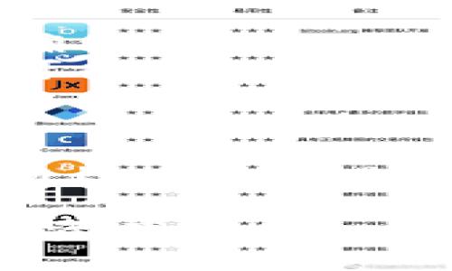将MDX跨链到BSC（币安智能链）的步骤可能会有所不同，具体操作可能会因钱包和平台的更新而有所变化。以下是一个大致的指导步骤，帮助你在TP钱包中完成MDX到BSC的跨链操作。

### 步骤一：准备工作
在开始操作之前，确保你已经安装了TP钱包，并且已经在钱包中存有MDX代币。此外，你需要确保钱包中有足够的BSC网络的BNB，以用于支付交易手续费。

### 步骤二：打开TP钱包
打开你的TP钱包应用，输入密码以解锁账户，在主界面，你将能够看到你当前持有的所有代币，包括MDX。

### 步骤三：选择MDX
在主界面上，找到并点击“MDX”代币，这通常会带你进入该代币的详细信息页面。在这里，你可以查看你的MDX余额及其他相关信息。

### 步骤四：启动跨链桥
在MDX的详细页面中，查找是否有“跨链”或“转账”选项。点击后，你将被提示选择目标链。在这里，你要选择BSC作为目标链。

### 步骤五：确认跨链信息
系统可能会要求你输入想要跨链的MDX数量。确认输入金额，并仔细核对转账信息，比如目标地址、网络费用等。在这一阶段，确保自己已经填写了正确的BSC链地址，以免造成资产的损失。

### 步骤六：完成跨链操作
确认所有信息无误后，提交跨链请求。系统将开始处理你的跨链转账。在这一过程中，你可以查看转账的进度。如果一切顺利，你的MDX将会在BSC链上可用。

### 步骤七：检查BSC链上的MDX
转账完成后，切换到BSC网络，并在相应的钱包地址中查看MDX的余额。如果你看到对应的数量，那么恭喜你，成功将MDX跨链至BSC！

### 常见问题解答
在整个操作过程中，可能会遇到一些常见的问题。例如：
ul
    listrong我在跨链过程中遇到错误提示，应该怎么办？/strongbr 检查所有输入是否正确，确保目标链地址无误。如果问题依然存在，考虑联系客服或者咨询相关社区。/li
    listrong我的MDX转账似乎被卡住了，怎么办？/strongbr 耐心等待一段时间，区块链网络可能因活动量大而延迟。如果长时间未到账，可以尝试再次检查交易状态。/li
/ul

### 总结
跨链操作虽然听起来复杂，但遵循步骤，照着提示进行，能够帮助你顺利完成MDX到BSC的转账。同样重要的是，随时关注市场动态和跨链技术的发展，以确保你在使用过程中不会错过任何重要的信息或更新。

通过以上步骤，相信你已经了解了如何在TP钱包中将MDX跨链到BSC的基本流程。祝你操作顺利，资产增值！