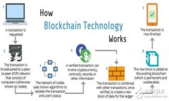 区块链钱包地址通常被称为“公钥地址”或“钱