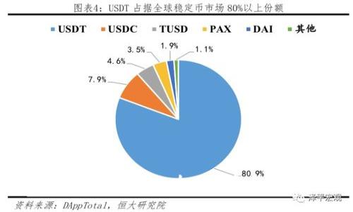 TP钱包安卓版下载：全面指南与使用技巧