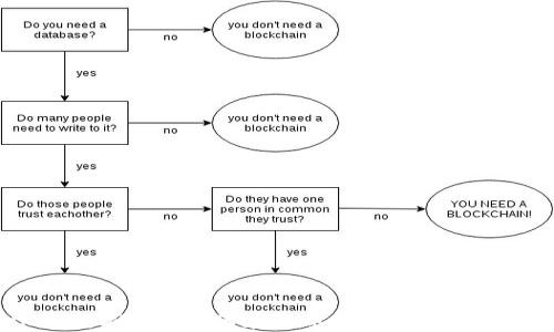 
Utoken数字钱包如何在数字货币世界中大展拳脚
