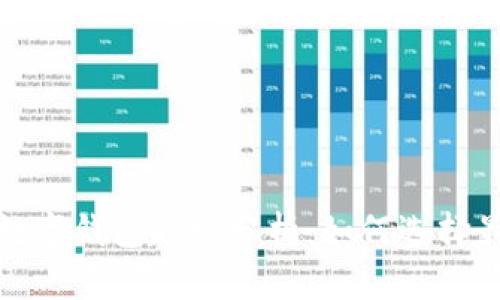 2023年全球数字钱包趋势分析：如何选择最佳数字钱包？