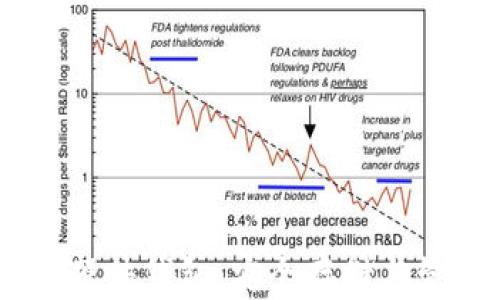 
iWatch数字货币硬件钱包：安全存储与管理您的虚拟资产