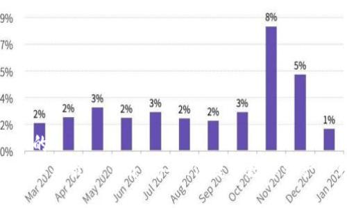 思考一个的  
TP钱包安卓版最新下载：安全、便捷的数字资产管理工具