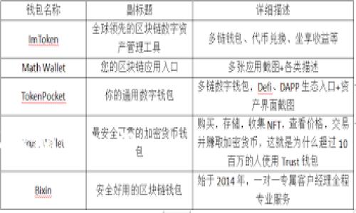 如何在TP钱包上安全购买数字货币：详细指南与常见问题解答

TP钱包, 买币, 数字货币, 区块链/guanjianci

随着数字货币的普及，越来越多的人开始接触这个全新的金融领域。在众多数字货币交易平台中，TP钱包以其用户友好、界面简单而深受欢迎。TP钱包不仅支持多种数字资产的安全存储和管理，还提供了便捷的买币功能。如果你对如何在TP钱包上购买数字货币感到困惑，本文将为你提供一个系统的指南，帮助你轻松上手。此外，我们还将讨论一些与此相关的常见问题。

一、什么是TP钱包？
TP钱包是一个多资产数字钱包，提供安全、便捷的数字资产管理服务。用户可以在TP钱包上存储、接收和发送多种数字货币。TP钱包支持包括以太坊、比特币等多种热门的数字资产，并且提供了直观的用户界面，使得用户可以轻松管理自己的资产。除了资产管理功能外，TP钱包还提供了内置的去中心化交易所（DEX），用户可以直接在钱包内进行买卖交易，大大方便了数字货币的交易和流通。

二、如何在TP钱包上购买数字货币
在TP钱包上购买数字货币的步骤并不复杂，但为了确保安全性和有效性，建议按照以下步骤进行操作：

ol
    li下载并安装TP钱包: 首先，需要在手机应用商店中搜索“TP钱包”，然后下载安装。如果你是初次使用，建议仔细阅读相关教程或官方文档以获取更详细的信息。/li
    li创建或导入钱包: 打开TP钱包后，你可以选择创建新钱包或导入已有的钱包。如果你选择创建新钱包，请务必妥善保管助记词，以免丢失无法恢复。/li
    li绑定支付方式: 进入钱包后，找到“买币”选项，点击并绑定你的支付方式。TP钱包通常支持银行卡、信用卡等多种支付方式。/li
    li选择你要购买的数字货币: 在“买币”界面，选择你希望购买的数字货币（例如：比特币、以太坊等），输入你想购买的金额，确认订单信息。/li
    li完成支付: 确认信息无误后，进行付款。不同的支付方式到账时间可能有所不同，请耐心等待。/li
    li查看资产: 完成支付后，返回钱包主页，你就可以在资产列表中看到你新购买的数字货币了。/li
/ol

三、TP钱包的安全性如何保证？
安全性是任何数字钱包的重中之重，TP钱包也不例外。TP钱包通过以下几种方式保障用户的资产安全：

ol
    li私钥管理: TP钱包采用全本地私钥管理，用户的私钥完全存储在用户设备本地，避免了因服务器被攻击而导致的资产损失。/li
    li助记词保护: 在创建钱包时，用户会获得一组助记词，这是一种备份和恢复钱包的方式。用户需要妥善保存助记词，确保不会易丢失。/li
    li多重签名: TP钱包支持多重签名功能，用户可以设置多个签名来提高钱包的安全性。只有所有签名者同意后，交易才能进行。/li
    li活跃监控: TP钱包会实时监控用户的资产动态，并对可疑交易进行提示和警示。/li
/ol

在进行数字货币交易时，用户也应当保持警惕，不要随意点击未知链接，不向他人透露自己的助记词及私钥，从而减少被盗风险。

四、TP钱包买币的常见问题

h41. TP钱包是否支持法币购买数字货币？/h4
TP钱包支持用户用法币购买数字货币。用户可以通过绑定银行卡或信用卡等支付方式，直接用法币进行交易。这一功能降低了数字货币的交易门槛，使得更多的用户可以轻松入门。然而，在进行法币购买之前，用户需要了解当地的法律法规，以确保交易的合法性。

h42. 购买数字货币是否需要手续费？/h4
在TP钱包上购买数字货币通常会涉及一定的手续费。这些费用通常包括交易平台的服务费、支付网关的费用等。因此，建议在购买之前查看相关费用，并在确认手续费的基础上决定购买的金额。此外，不同的支付方式可能有不同的手续费标准，用户在选择支付方式时应多加比较。

h43. 如果付款后没有收到数字货币该怎么办？/h4
如果在TP钱包上完成付款后没有及时收到数字货币，可采取以下步骤进行处理：
ol
    li首先，请确认自己是否完成了所有购买步骤，是否有支付失败的通知。/li
    li检查网络或区块链的确认状态，有时因区块链网络拥堵，数字货币可能会延迟到账。/li
    li查看TP钱包中的公众号或客服渠道，提交相关信息进行反馈，说明具体的情况和问题，等待客服进行处理。/li
/ol


h44. 如何确保我在TP钱包上的资产始终安全？/h4
为了保障你在TP钱包上的资产安全，建议用户采取以下措施：
ol
    li定期更新密码: 定期更换账户密码，并确保使用强密码组合以提高安全性。/li
    li开启双重验证: 如果TP钱包支持双重验证功能，务必开启，以增加账户的安全保障。/li
    li定期备份钱包: 经常备份助记词和私钥到可靠、安全的地方，以防止钱包丢失或设备损坏时造成资产损失。/li
    li保持警惕: 不要随意下载来历不明的应用程序和点击可疑链接，保持警惕，确保自己的资产安全。/li
/ol

总之，在TP钱包上购买数字货币是一个简便的过程，但仍需注重安全和管理，以确保资产的安全和稳定增长。希望本文的内容能够帮助到正在寻找答案的你，助你在数字货币的世界中顺利入门。