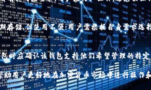 区块链加密钱包名词解释

在数字货币的世界中，区块链加密钱包是一个关键概念，它不仅是加密货币存储的工具，也是用户与区块链网络交互的重要接口。本文将对区块链加密钱包进行全面的解释和分析，帮助读者深入理解其功能、种类、安全性、以及如何选择合适的加密钱包。

什么是区块链加密钱包？
区块链加密钱包是一种数字钱包，用于存储和管理加密货币（如比特币、以太坊等）的私钥和公钥。它允许用户发送、接收和管理自己的加密资产。尽管称为“钱包”，它并不实际存储加密货币，而是存储与加密货币相关的密钥信息，使用户能够访问链上资产。

区块链加密钱包的工作原理
区块链加密钱包的工作原理基于公钥加密和分布式账本技术。每个钱包都有一对密钥：公钥和私钥。公钥可以与他人分享，类似于银行帐号，用于接收加密货币；而私钥则必须保密，像是银行的密码，用于控制钱包中的资产。

当用户发送加密货币时，交易会被创建，包含发送者的地址、接受者的地址、金额及数字签名。交易信息被广播到网络，经过节点验证并加入到区块链上。一旦交易被确认，资金就会从发送者的地址转移到接受者的地址，且所有的交易记录都不可篡改。

区块链加密钱包的类型
区块链加密钱包主要分为以下几类：

ul
    listrong热钱包/strong：在线钱包，通常通过网页或应用程序访问，方便用户即时交易，其私钥在线存储。虽然方便，但由于连接互联网，热钱包的安全性相对较低。/li
    listrong冷钱包/strong：离线钱包，如硬件钱包或纸钱包，私钥不与互联网直接连接，安全性较高，适合长时间存储大额资产。/li
    listrong桌面钱包/strong：安装在本地计算机上的钱包，用户对私钥有完全控制权，但如计算机遭到攻击，私钥可能会被盗取。/li
    listrong移动钱包/strong：专为智能手机设计的应用，提供便捷的移动支付功能，但用户需注意设备安全。/li
/ul

如何选择合适的区块链加密钱包？
选择合适的区块链加密钱包取决于用户的需求，以下是几个考虑因素：

ul
    listrong安全性/strong：用户应该重点关注钱包的安全性。冷钱包通常更安全，而热钱包则要避免存储大额资产。/li
    listrong使用便捷性/strong：选择界面友好、易于操作的钱包，尤其如果是初学者，使用便捷性高的钱包会更容易上手。/li
    listrong支持的币种/strong：确保选定的钱包支持你希望存储和交易的加密货币。/li
    listrong备份和恢复/strong：查看钱包是否提供备份和恢复功能，以防钱包丢失或损坏。/li
/ul

区块链加密钱包的安全性
安全性是区块链加密钱包中非常重要的一部分。用户应采取措施来保护自己的私钥，例如：
ul
    listrong使用强密码/strong：确保使用复杂的密码，增加钱包的安全性。/li
    listrong启用双因素认证/strong：为热钱包启用双因素认证（2FA），增加一层保护。/li
    listrong定期备份/strong：定期备份钱包，以防意外丢失。/li
/ul

可能的相关问题

h41. 加密钱包的安全性如何提高？/h4
提高加密钱包安全性的方法包括多层保护，例如冷钱包的使用、强密码、定期备份、警惕钓鱼攻击等。投资者应了解近期的网络安全形势，调整自己的保护策略。

h42. 如何使用区块链加密钱包进行交易？/h4
使用区块链加密钱包进行交易的步骤包括安装钱包、创建账户、获取公钥、创建交易、确认交易等。每一步都有其对应要求，用户应仔细操作，避免误操作造成资金损失。

h43. 热钱包与冷钱包的优缺点是什么？/h4
热钱包的优点在于方便快捷，适合日常交易；而缺点是因为常连网，风险较高。冷钱包安全性高，适用于长期存储，但使用不便；用户需根据自身需求选择。

h44. 区块链加密钱包支持哪些加密货币？/h4
大部分主流加密钱包支持比特币、以太坊等主流币种，但并不是所有钱包都支持所有币种。用户在选择钱包时应确认该钱包支持他们希望管理的特定币种。

总之，区块链加密钱包作为数字资产的管理工具，其重要性不言而喻。了解钱包的种类和如何使用，能够帮助用户更好地在加密货币市场中进行操作和投资。希望本文能够为您提供全面的知识和实用的信息，助您在数字货币的旅程中走得更远。