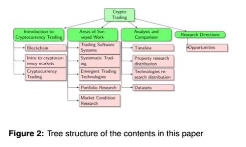 加密货币转到钱包安全吗？全面解析加密货币钱包的安全性