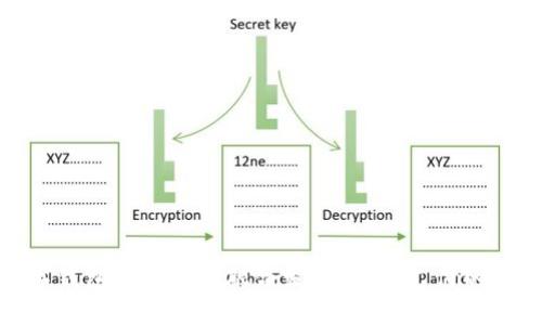 数字钱包与红包的融合发展：未来支付的趋势