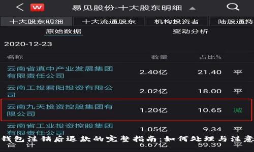 数字钱包注销后退款的完整指南：如何处理与注意事项