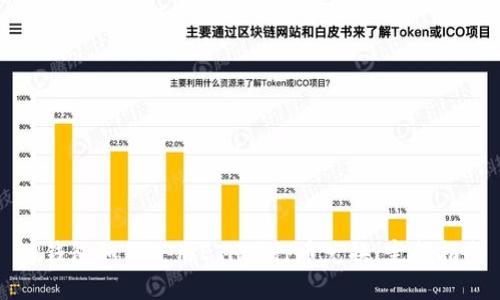 TP钱包如何使用ETH进行币兑换：完整指南