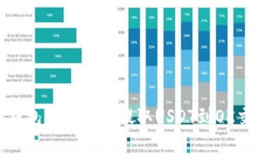如何解决TP钱包无法直接提取USDT到OK交易所的问题