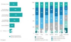 优质中国适合注册的加密钱包推荐与使用指南