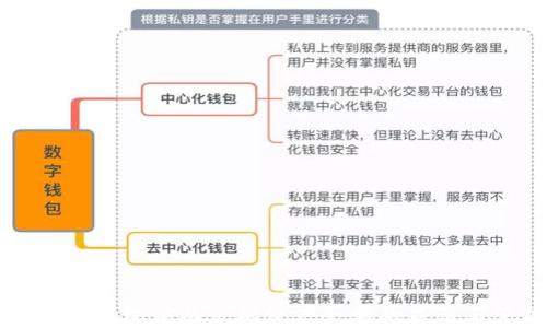 
理解TP钱包中以太坊资产余额的显示与管理