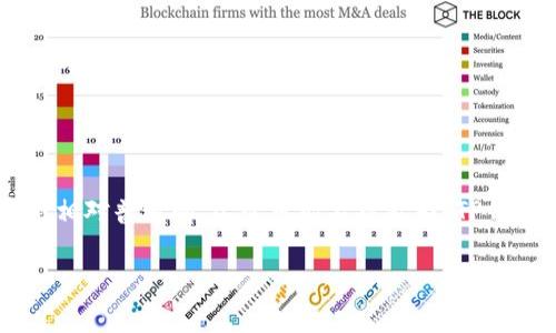 在美国，TP（通常指“数字钱包”或“移动支付钱包”）钱包的概念是相对普遍的，尽管可能不被称为“TP钱包”。在这里，我将介绍美国主流的数字钱包，以及其功能和演变。

美国数字钱包的现状与发展
