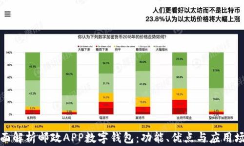 
全面解析邮政APP数字钱包：功能、优点与应用场景