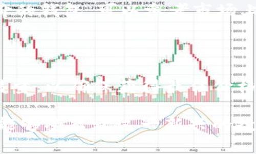 jiaoti如何在TP钱包中显示CAT币/jiaoti
TP钱包, CAT币, 加密货币, 数字资产/guanjianci

随着加密货币市场的日益成熟，越来越多的用户开始关注数字资产的管理和投资。TP钱包作为目前较为流行的数字货币钱包之一，支持多种加密货币的存储和交易。在此过程中，CAT币作为一种新兴的加密货币，逐渐吸引了投资者的目光。那么，在TP钱包中如何正确显示和管理CAT币呢？本文将对此进行详细介绍，并回答相关问题。

一、什么是CAT币？

CAT币，即CatToken，是一种基于区块链技术的加密货币，旨在为用户提供快速、便捷、安全的在线交易方式。CAT币通常具备去中心化、匿名性和透明度等特点，使得用户能够更安心地进行投资和转账。CAT币的出现为数字货币市场注入了新的活力，吸引了越来越多的投资者。

二、TP钱包简介

TP钱包是一款多功能的数字资产管理工具，支持多种不同区块链上的资产。TP钱包使用方便，界面简洁，用户可以轻松实现资产的存储、转账、兑换等功能。同时，TP钱包还提供了丰富的DApp生态，用户可以通过钱包直接访问各种去中心化应用。而TP钱包的安全性和用户体验也得到了广泛认可。

三、如何在TP钱包中显示CAT币

在TP钱包中显示CAT币并不是一件复杂的事情，用户只需按照以下步骤操作即可顺利完成：

strong1. 下载并安装TP钱包/strong
用户首先需要在手机应用商店或TP钱包官方网站下载并安装TP钱包。安装完成后，打开钱包并创建一个新钱包或导入已有的钱包。

strong2. 添加CAT币资产/strong
登录到TP钱包后，点击“资产”选项。在资产界面，点击“添加资产”或“管理资产”按钮。在弹出的界面中，查找或输入“CAT”以搜索CAT币，找到后点击添加。这样，CAT币就会出现在你的资产列表中。

strong3. 确认CAT币余额/strong
添加CAT币成功后，你将能够在资产界面看到CAT币的余额。如果余额为0，则表示你尚未购买或转入CAT币。

strong4. 购买或转入CAT币/strong
你可以通过场外交易、数字货币交易所或者直接从其他钱包转入CAT币到你的TP钱包。完成交易后，你可以在TP钱包的资产列表中看到CAT币的余额。 

四、如何管理TP钱包中的CAT币

在TP钱包中添加CAT币后，如何有效地管理这些资产？这里有几点建议：

strong1. 定期查看账户余额/strong
经常关注CAT币的持有量很重要，尤其是在行情波动较大的时期。你要定期查看你的余额，确保没有因错误操作而造成资金损失。

strong2. 适时转账和兑换/strong
根据市场走势，适时的转账和兑换是管理CAT币的关键。例如，在市场上涨时，可以适当选择兑换成其他更有潜力的币种，尽早获利；而在市场下跌时，也可以选择转出或暂时持币以降低损失。

strong3. 安全保护/strong
注意保护好TP钱包的私钥和助记词。这些信息是你资产安全的关键，务必保管妥当，不外泄给任何人。同时定期更新钱包的安全设置，比如启用双重认证等功能。

五、对CAT币的未来展望

CAT币的未来前景如何？以下是基于市场动向和用户反馈的几点分析：

strong1. 市场需求增加/strong
随着越来越多的用户对加密货币的认识加深，CAT币作为一种新兴的支付方式，无疑将会有更广泛的市场需求。无论是在电商平台上，还是在日常生活中，CAT币都可能成为一种便利的支付工具。

strong2. 技术支持不断升级/strong
CAT币团队将持续对区块链技术进行研究和突破，这会对CAT币的交易速度、安全性等方面产生积极影响。同时，CAT币也可能会与更多的区块链项目进行合作，为用户提供更丰富的应用场景。

strong3. 社区支持强大/strong
加密货币的成长离不开社区的支持，而CAT币背后有着活跃的社区力量。用户可以在社区中获取资讯、分享经验，为CAT币的发展与推广贡献自己的力量。随着社区的壮大，CAT币的认可度和使用场景也会相应增加。

可能相关的问题

1. TP钱包的安全性如何？

TP钱包的安全性是用户最为关心的问题之一。作为一款广受欢迎的数字资产钱包，TP钱包采取了多重安全措施，包括私钥本地存储、助记词加密、双重认证等。此外，用户在操作过程中也可通过设置交易密码和手势密码增强安全性。用户需定期更新密码，并对账户日志进行监控以防止异常登陆。

2. CAT币与其他加密货币相比的优势是什么？

CAT币相较于其他加密货币具备一定的独特性。首先，CAT币的交易速度较快，且交易费用相对较低，适合日常使用。其次，CAT币在隐私保护方面做了较多投入，增强了用户的匿名性。不仅如此，CAT币还致力于与许多主流商户合作，推动其在实际生活中的应用，彰显了其实用性。

3. 如何选择合适的数字货币钱包？

在选择数字货币钱包时，需要考虑多个因素，包括安全性、用户体验、支持的币种、交易费用等。用户需评估自身需求，选择功能全面、安全性高且有良好评价的钱包。可以参考市场上主流钱包的口碑和用户反馈。此外，也可以根据个人技术水平选择热钱包或冷钱包，适合不同需求的用户。

4. CAT币如何进行交易？

CAT币的交易可以通过场外交易平台或去中心化交易所进行。用户需首先在这些平台创建账户，并完成身份验证。在购买CAT币时，应考虑市场价格和交易量，以确保获得最佳价格。同时，在选择平台时，需要关注安全性、手续费及用户反馈，以降低交易风险。交易完成后，记得将CAT币转入TP钱包进行安全存储。

通过本文的详细介绍，用户可以更好地理解如何在TP钱包中显示CAT币，并学会有效管理自己的数字资产。随着加密货币市场的发展，希望越来越多的人能够受益于这一新兴的投资方式。