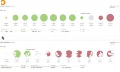 数字钱包子钱包在哪里数字钱包, 子钱包, 虚拟货
